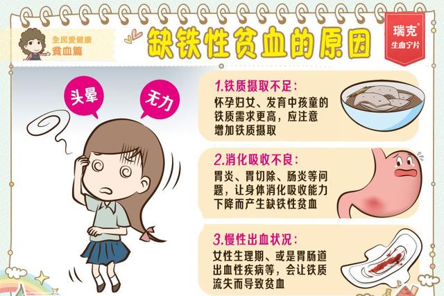 体温降低将导致血液生成减少