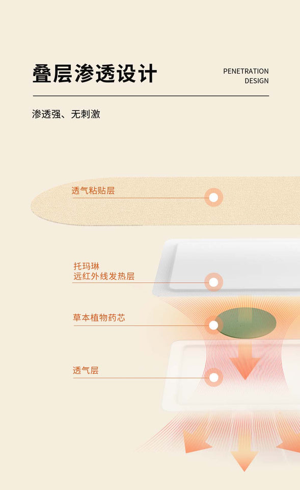 艾熱貼 （持續8小時保温）