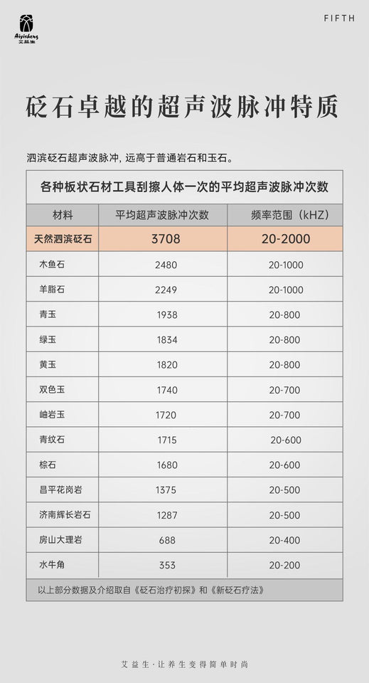 砭石按摩器 無線版